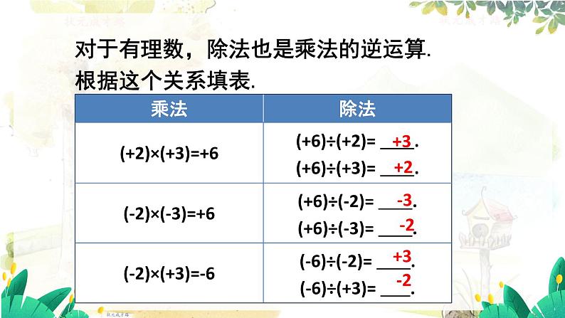 沪科2024版数学七年级上册 第1单元 1.5.2.有理数的除法 PPT课件03