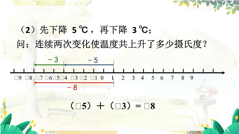 沪科2024版数学七年级上册 第1单元 1.4.1  第1课时 有理数的加法 PPT课件07