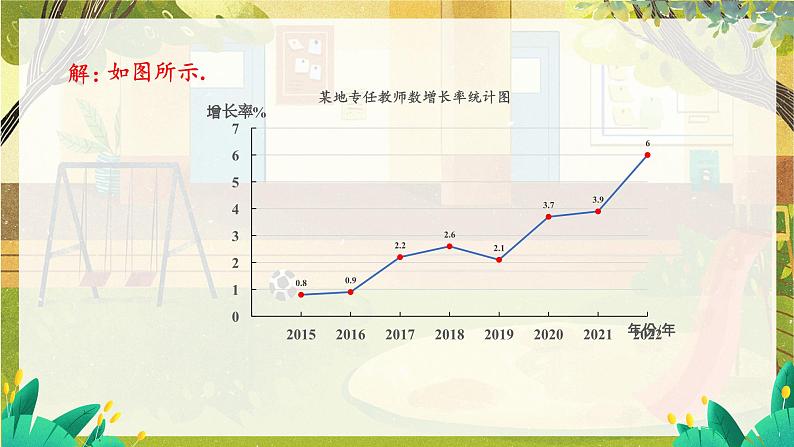 沪科2024版数学七年级上册 第5章 章末复习 PPT课件08