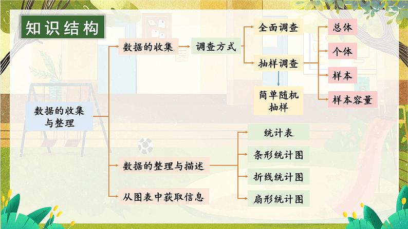 沪科2024版数学七年级上册 第5章 章末复习 PPT课件02