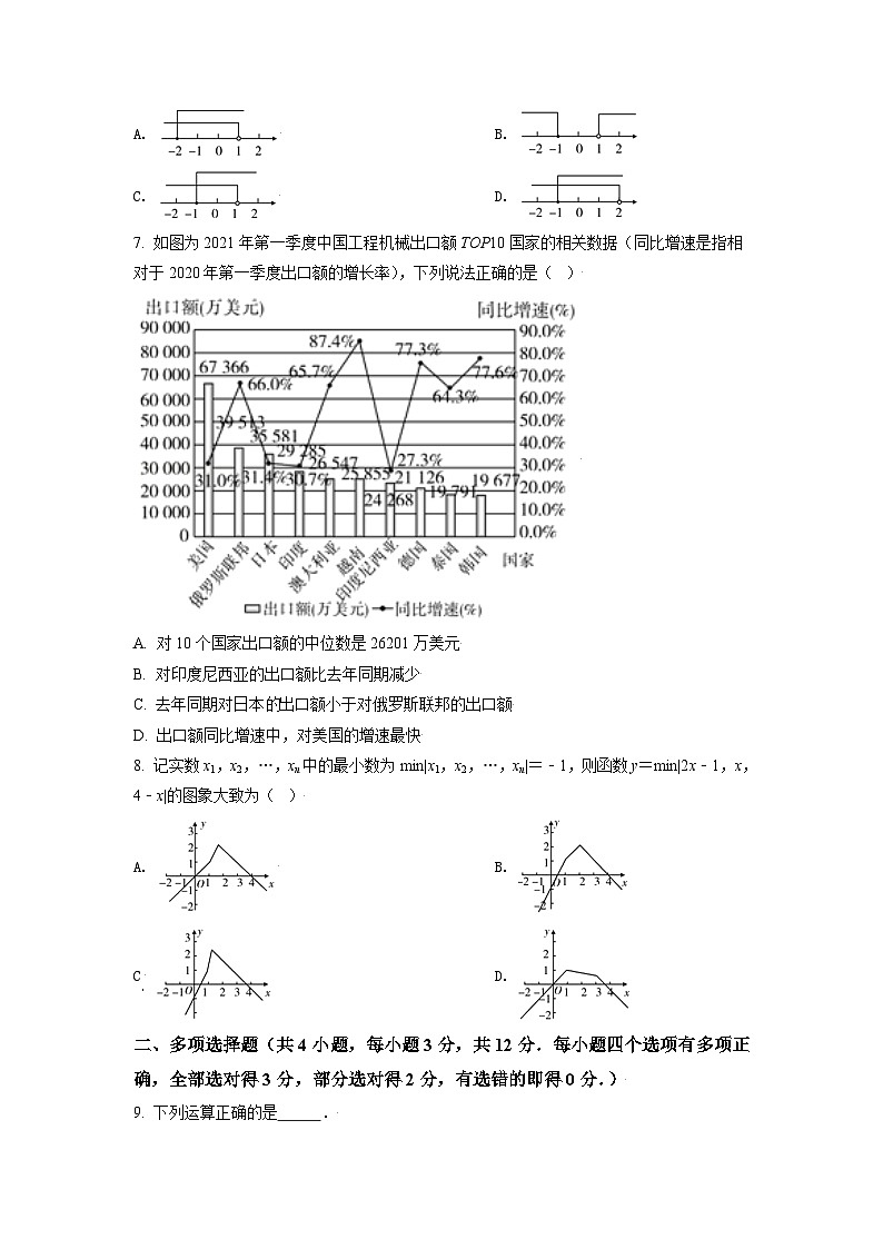 [数学]山东省潍坊市2021年中考真题数学真题(原题版+解析版)02