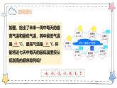 1.2.5有理数的大小比较（教学课件）-初中数学人教版（2024）七年级上册