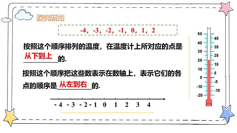 1.2.5有理数的大小比较（教学课件）-初中数学人教版（2024）七年级上册05