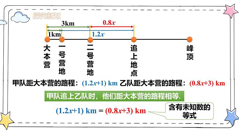 5.1.1从算式到方程（教学课件）-初中数学人教版（2024）七年级上册06