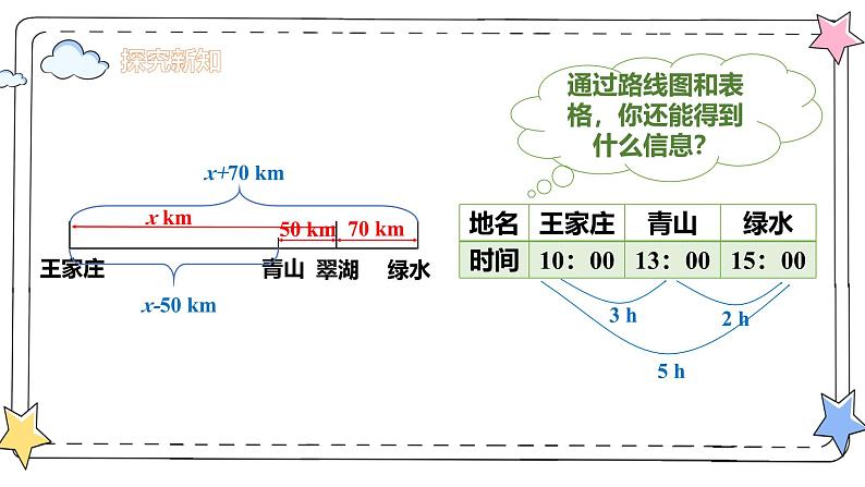 5.2解一元一次方程—去分母（教学课件）-初中数学人教版（2024）七年级上册05