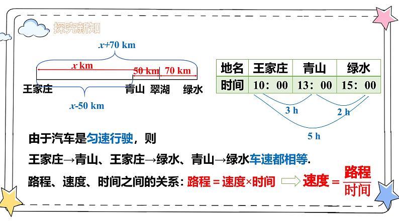 5.2解一元一次方程—去分母（教学课件）-初中数学人教版（2024）七年级上册06