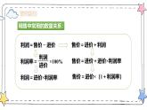 5.3实际问题与一元一次方程—盈亏、积分与方案选择问题（教学课件）-初中数学人教版（2024）七年级上册