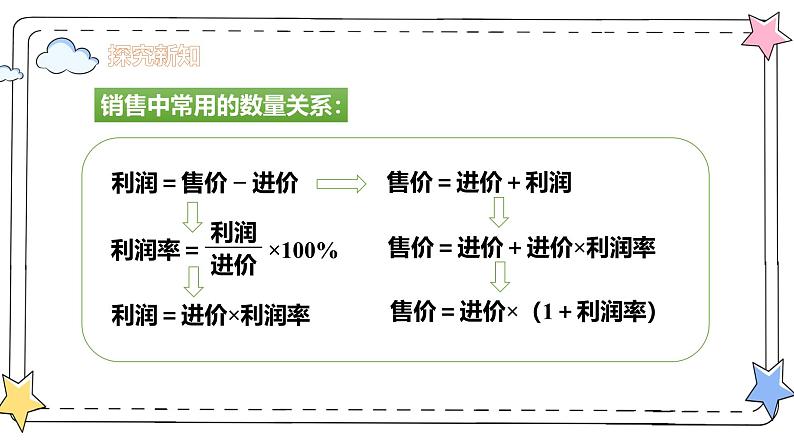 5.3实际问题与一元一次方程—盈亏、积分与方案选择问题（教学课件）-初中数学人教版（2024）七年级上册第4页