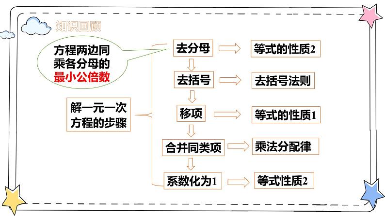 5.3实际问题与一元一次方程—配套与工程问题（教学课件）-初中数学人教版（2024）七年级上册03