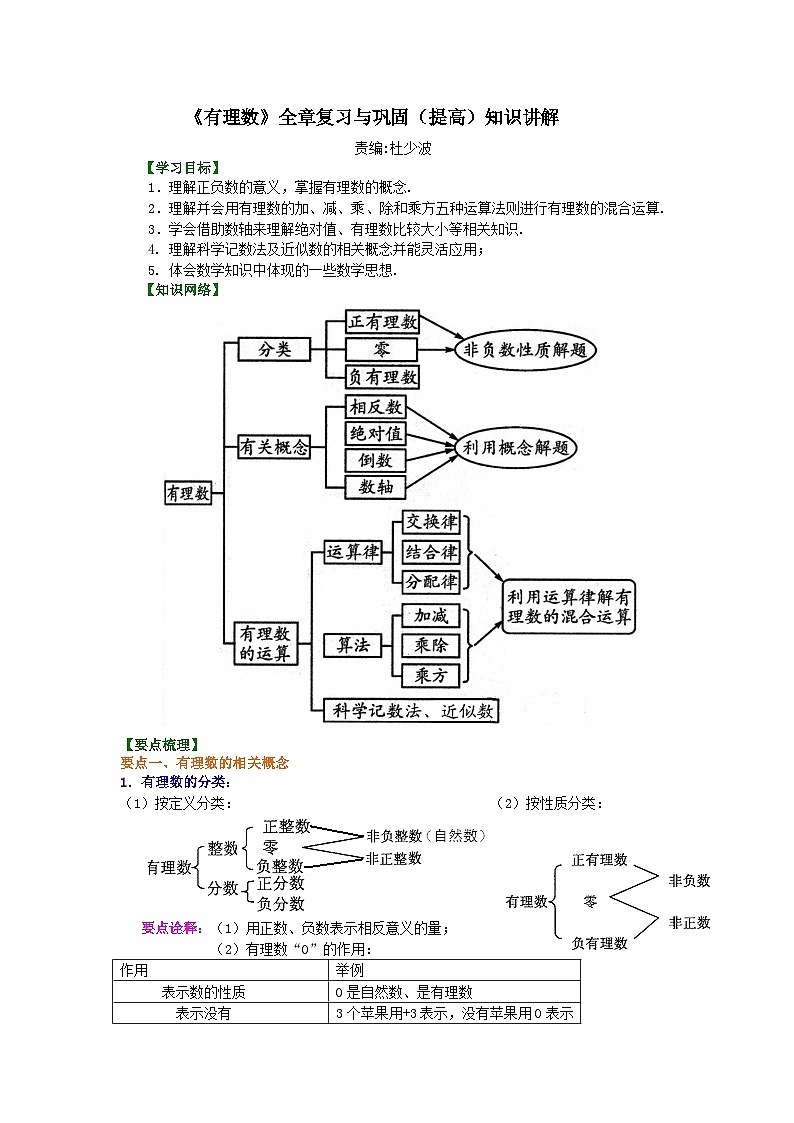 《有理数》全章复习与巩固（提高）知识讲解第1页