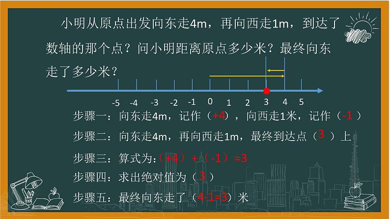 2024湘教版数学七年级上册1有理数加法第二课时课件+教案05