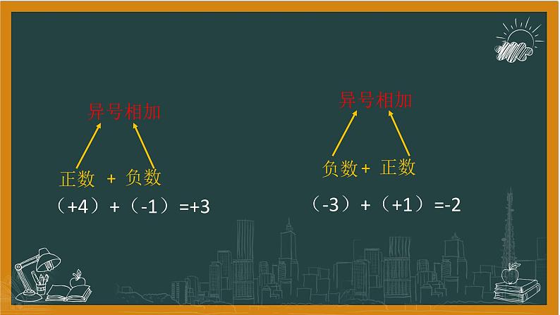 2024湘教版数学七年级上册1有理数加法第二课时课件+教案06