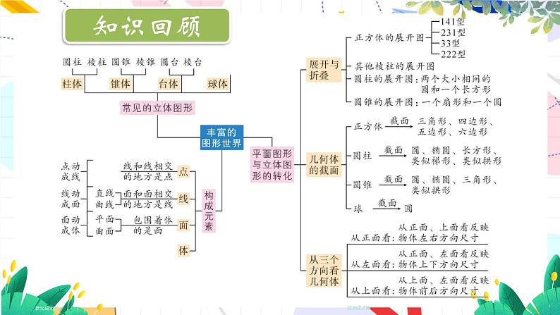 北师2024版数学七年级上册 第1单元 章末复习 PPT课件02