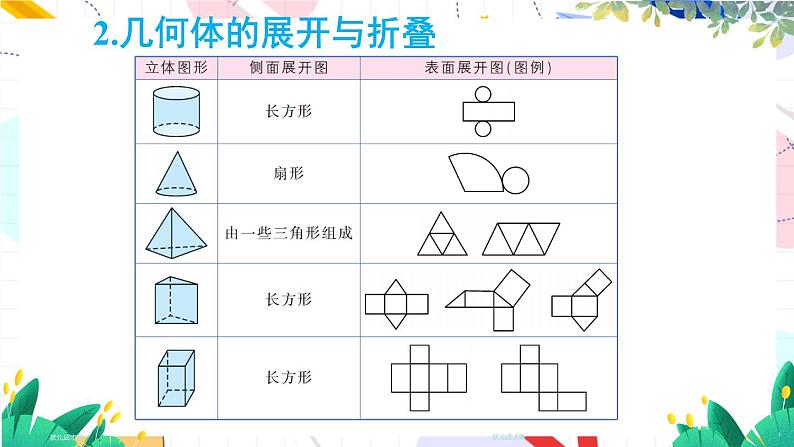 北师2024版数学七年级上册 第1单元 章末复习 PPT课件05