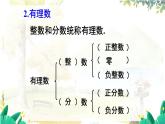 北师2024版数学七年级上册 第2单元  章末复习 PPT课件