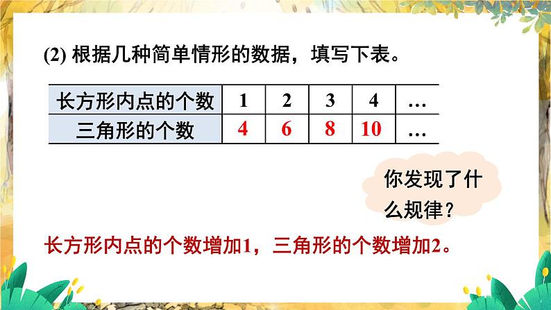 北师2024版数学七年级上册 第3单元 问题解决策略：归纳 PPT课件07
