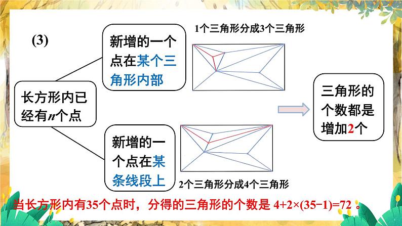北师2024版数学七年级上册 第3单元 问题解决策略：归纳 PPT课件08