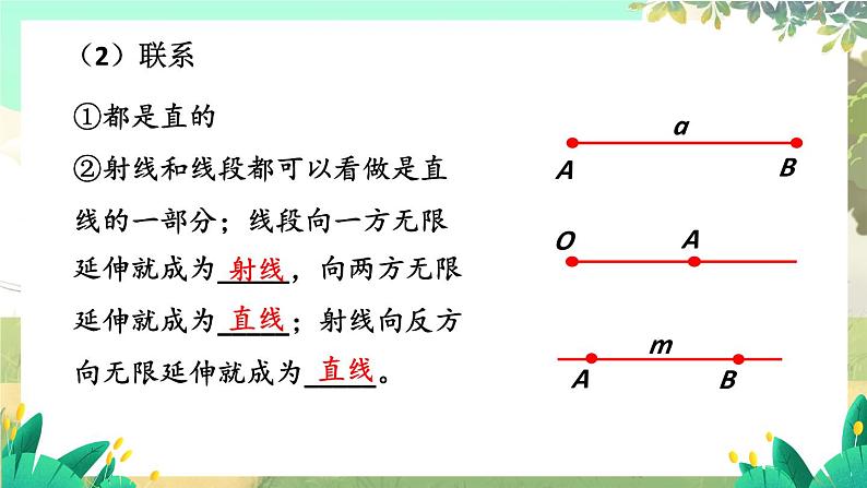 北师2024版数学七年级上册 第4单元 章末复习 PPT课件第4页