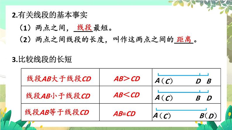 北师2024版数学七年级上册 第4单元 章末复习 PPT课件第5页