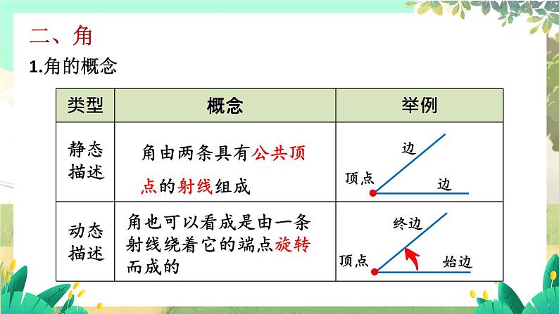 北师2024版数学七年级上册 第4单元 章末复习 PPT课件第7页