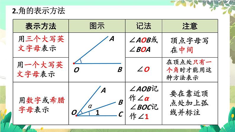 北师2024版数学七年级上册 第4单元 章末复习 PPT课件第8页