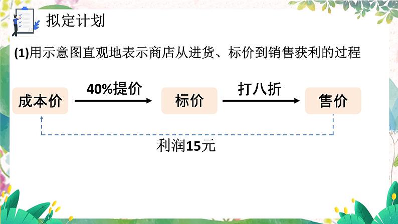 北师2024版数学七年级上册 第5单元 5.4  第4节 问题解决策略：直观分析 PPT课件第6页