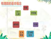 沪科2024版数学七年级上册 第1单元 本章小结与复习 PPT课件