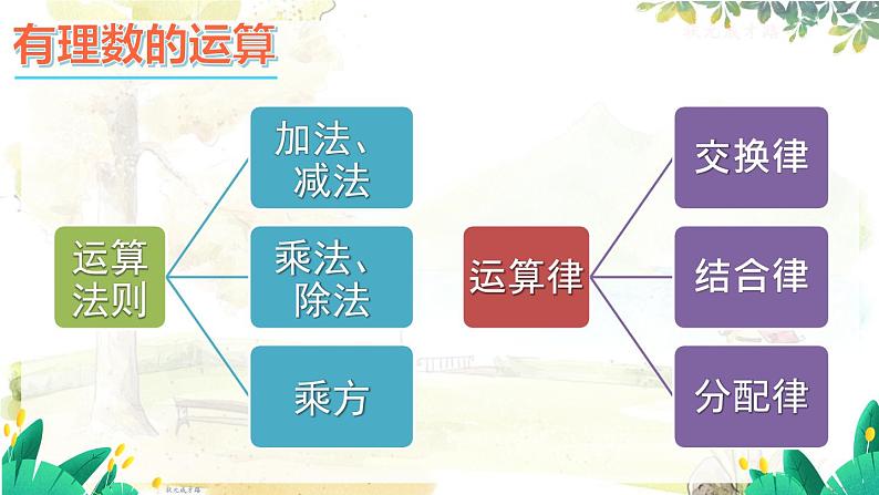 本章小结与复习第3页