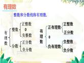 沪科2024版数学七年级上册 第1单元 本章小结与复习 PPT课件