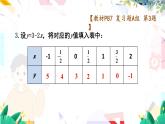 滬科2024版數(shù)學(xué)七年級(jí)上冊(cè) 第2單元  本章小結(jié)與復(fù)習(xí) PPT課件