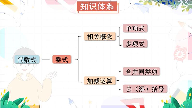 本章小结与复习第2页