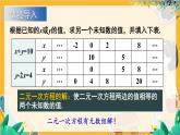 滬科2024版數(shù)學(xué)七年級上冊 第3單元 3.4 第2課時(shí) 代入消元法 PPT課件