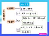 沪科2024版数学七年级上册 第4单元 本章小结与复习 PPT课件