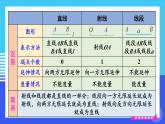 沪科2024版数学七年级上册 第4单元 本章小结与复习 PPT课件