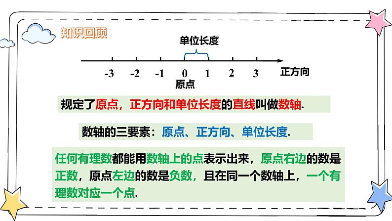 1.2.3相反数（教学课件）-初中数学人教版（2024）七年级上册03