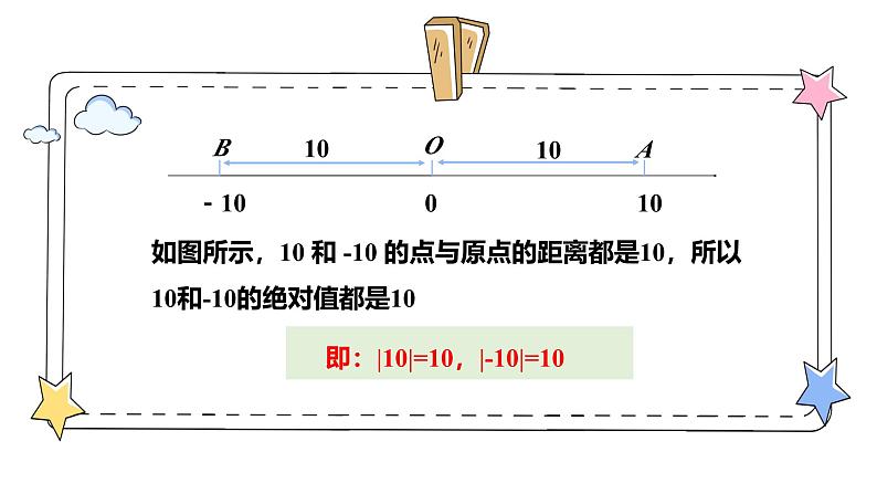 1.2.4绝对值（教学课件）-初中数学人教版（2024）七年级上册06