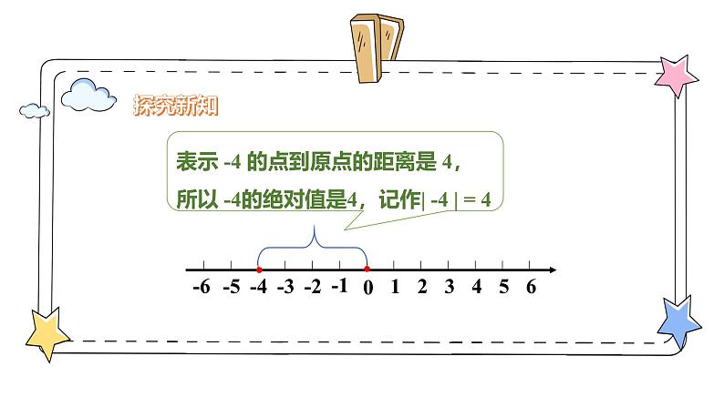 1.2.4绝对值（教学课件）-初中数学人教版（2024）七年级上册07