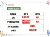 2.1.2有理数的减法（教学课件）-初中数学人教版（2024）七年级上册