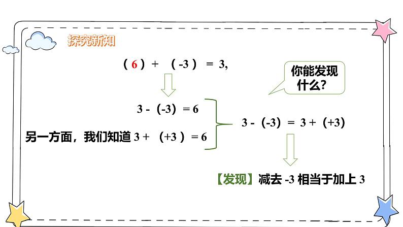 2.1.2有理数的减法（教学课件）-初中数学人教版（2024）七年级上册07