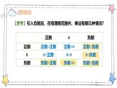2.2.1有理数的乘法（教学课件）-初中数学人教版（2024）七年级上册
