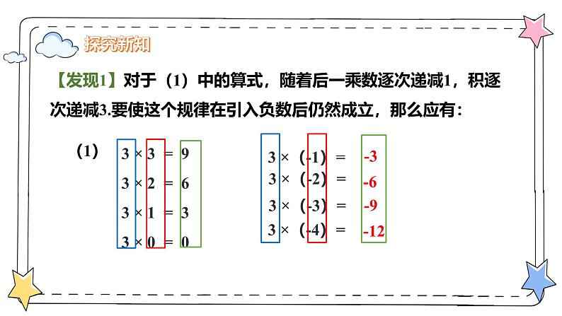 2.2.1有理数的乘法（教学课件）-初中数学人教版（2024）七年级上册06