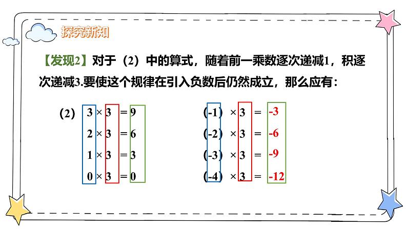 2.2.1有理数的乘法（教学课件）-初中数学人教版（2024）七年级上册07