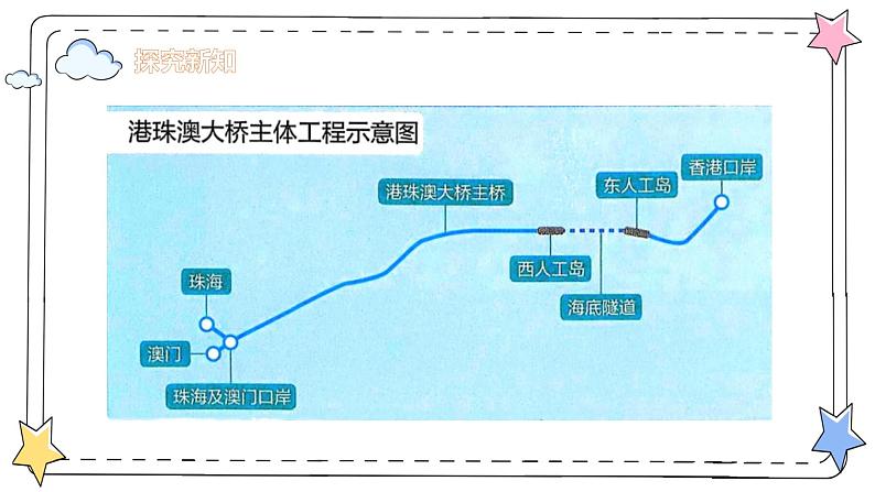 4.2.2整式的加法与减法——去括号（教学课件）-初中数学人教版（2024）七年级上册05