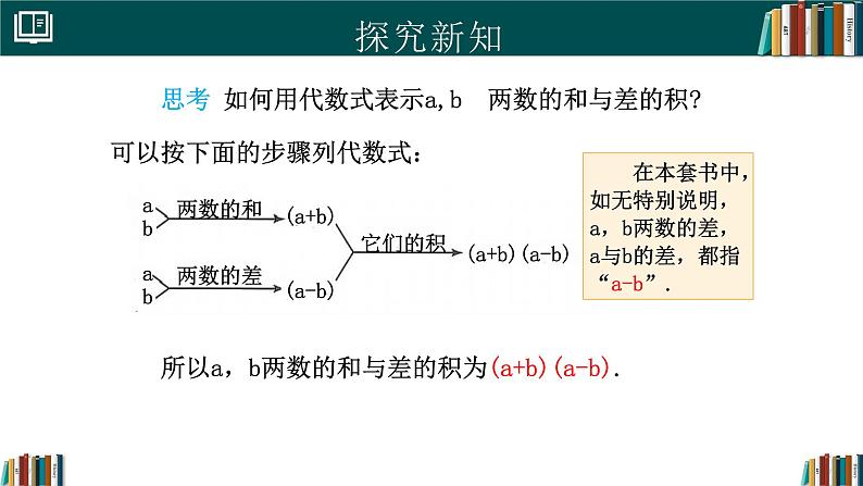 【核心素养】人教版（2024）数学七年级上册 3.1列代数式表示数量关系（第2课时）（同步课件）04