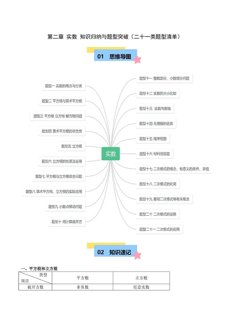第二章 实数 知识归纳与题型突破（二十一类题型清单） （解析版）第1页