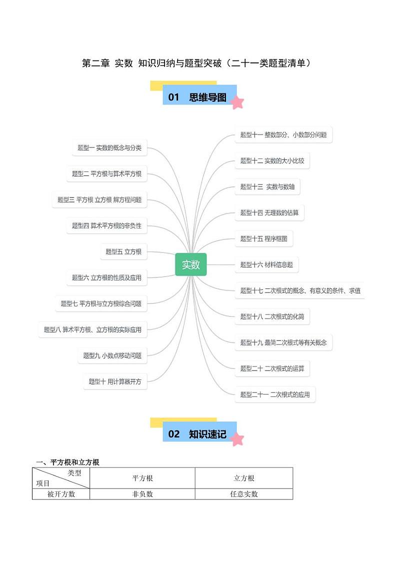 第二章 实数 知识归纳与题型突破（二十一类题型清单） （原卷版）第1页