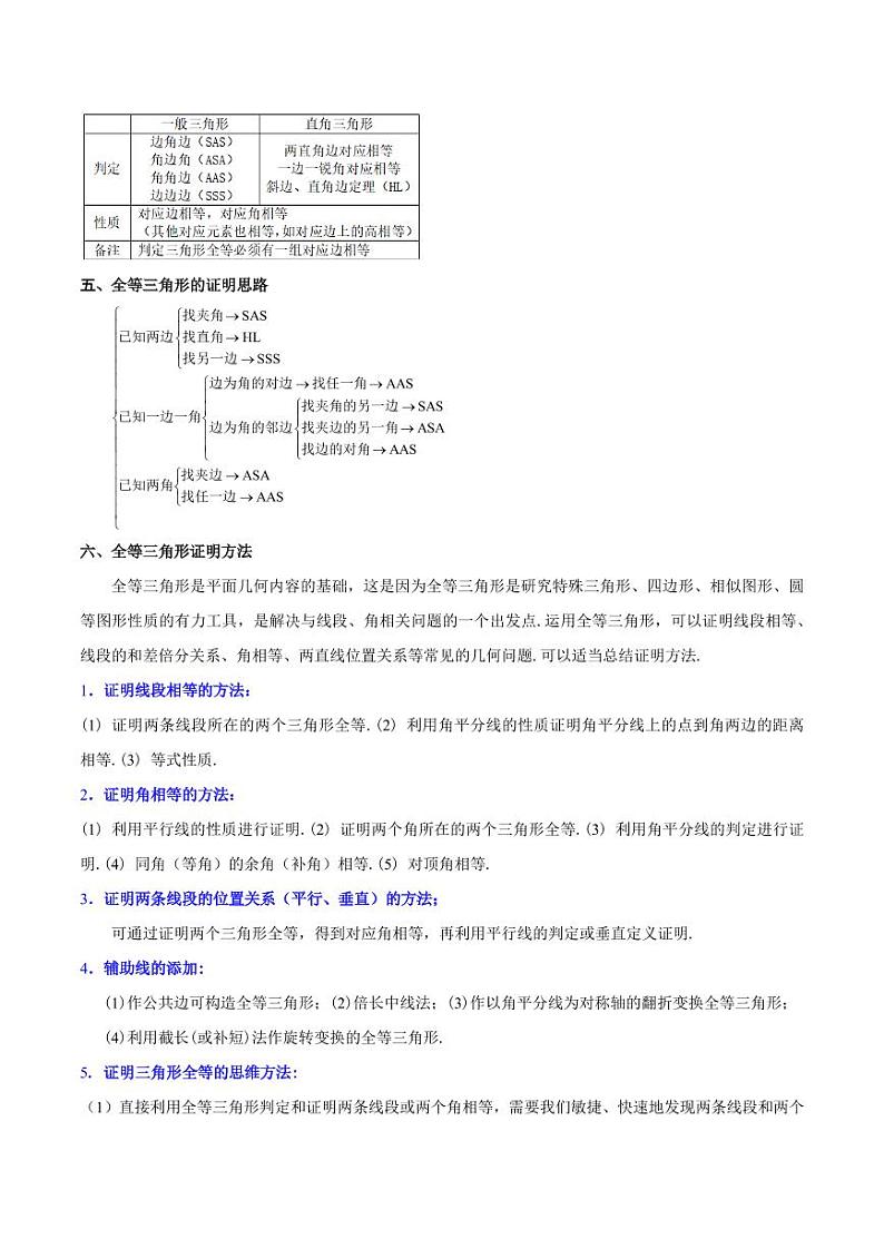 第十二章 全等三角形知识归纳与题型突破（12类题型清单）（原卷版）第2页