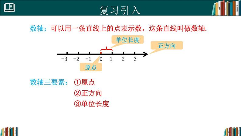 【核心素养】人教版（2024）数学七年级上册 1.2.3相反数（同步课件）第3页