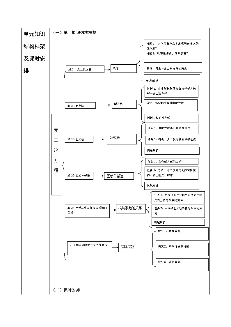 【大单元教案】人教版数学九年级上册21章《一元二次方程》 大单元教学设计03