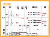 人教版数学九年级上册22.1.3《二次函数y=𝒂〖(𝒙−𝒉)〗^𝟐+𝒌的图象与性质》 课件+教案